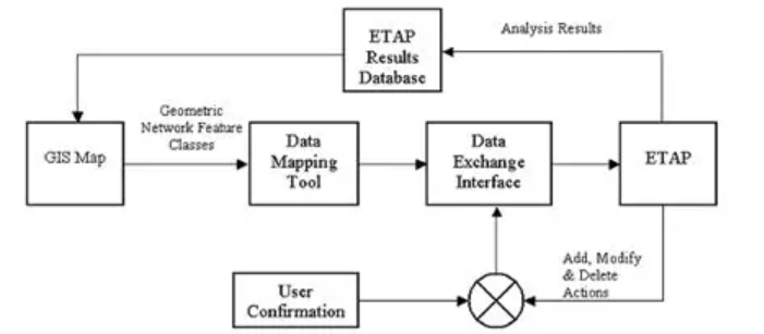 etap日志级别有哪些?